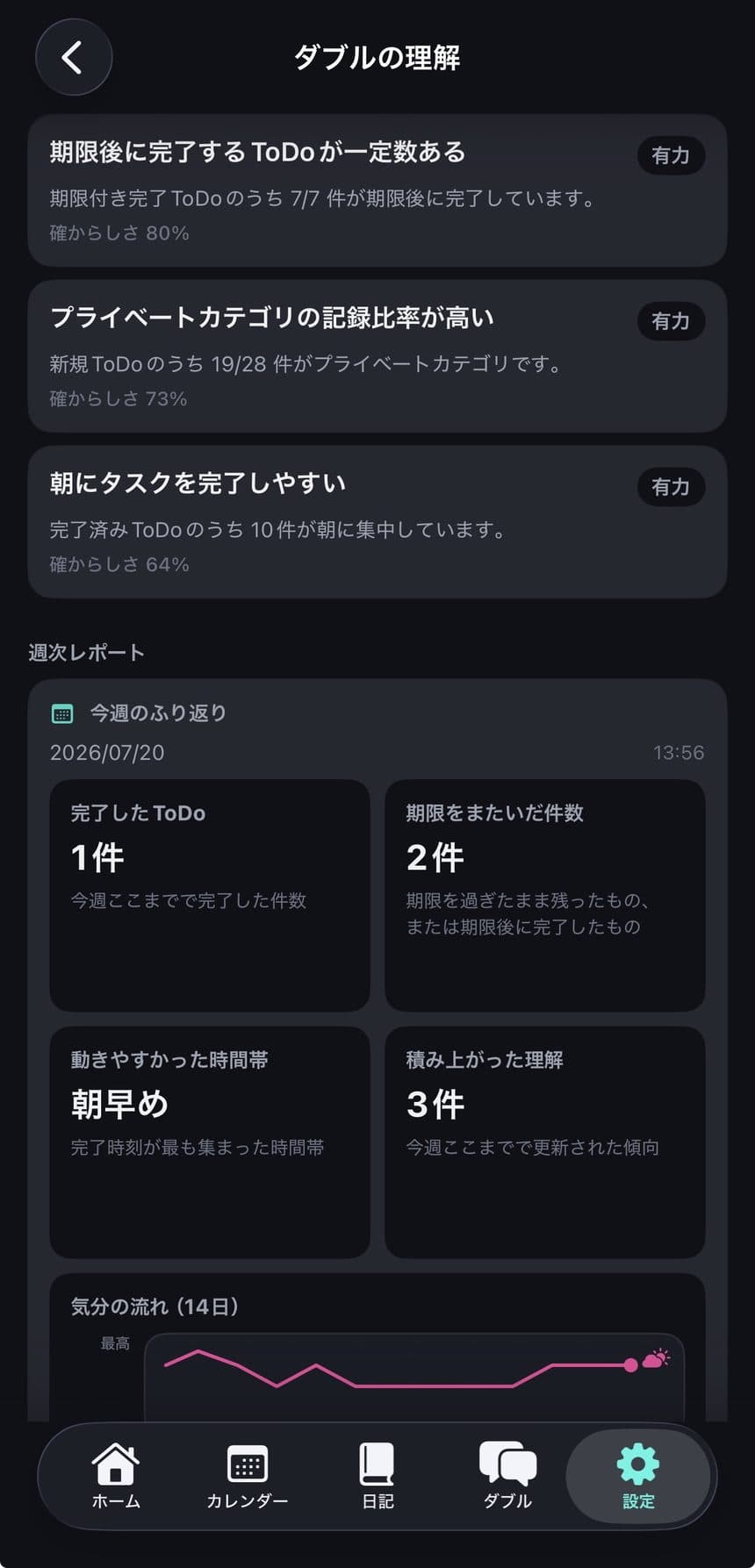 ダブルの理解画面 — いま活きている理解と週次レポート「今週のふり返り」