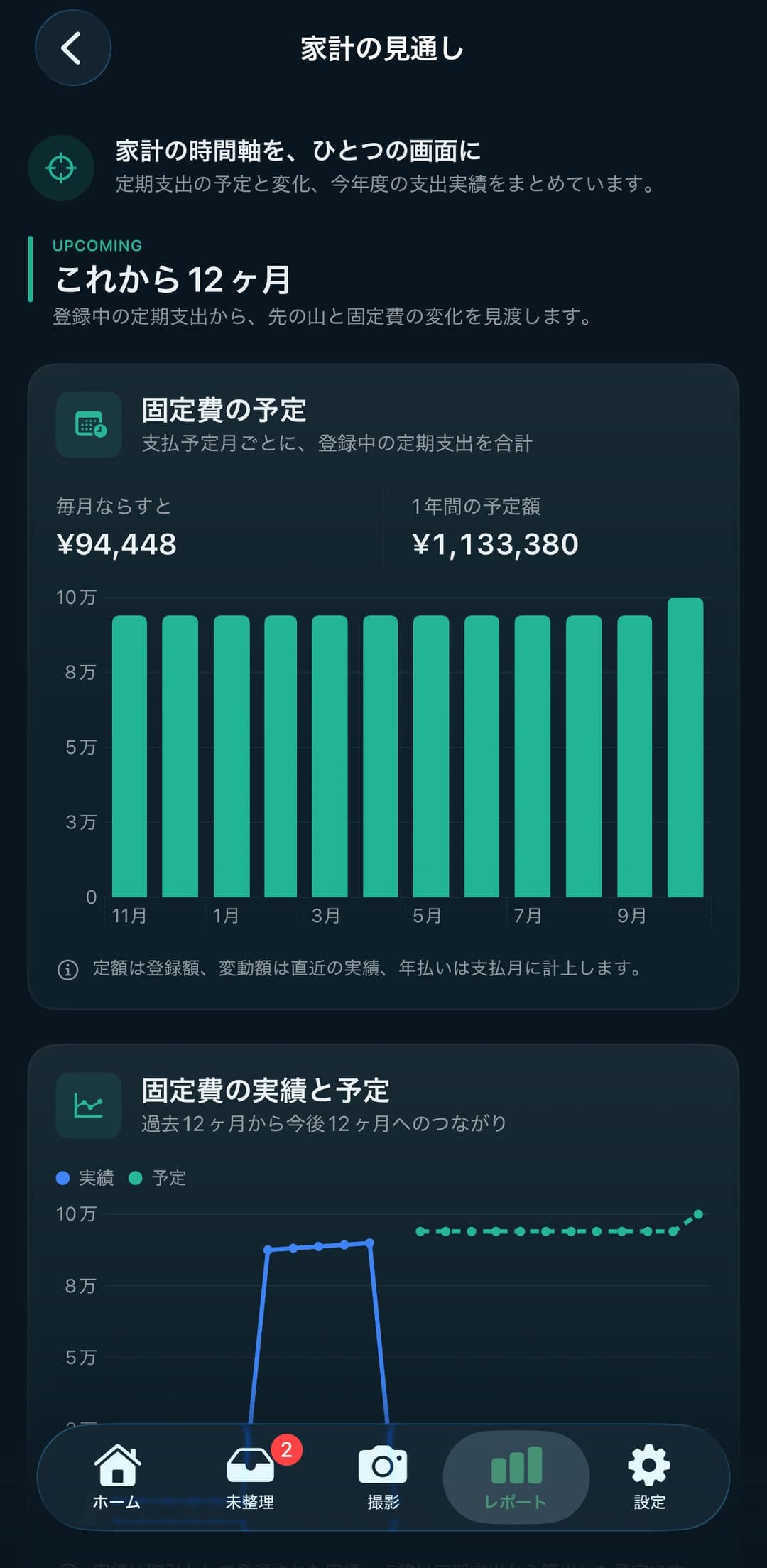 家計の見通し（Plus）— これから12ヶ月の固定費の予定と、1年間の予定額