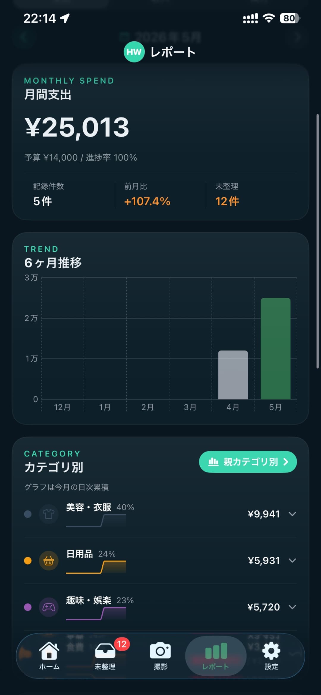 月次レポート — 月間支出と6ヶ月推移、カテゴリ別の進捗