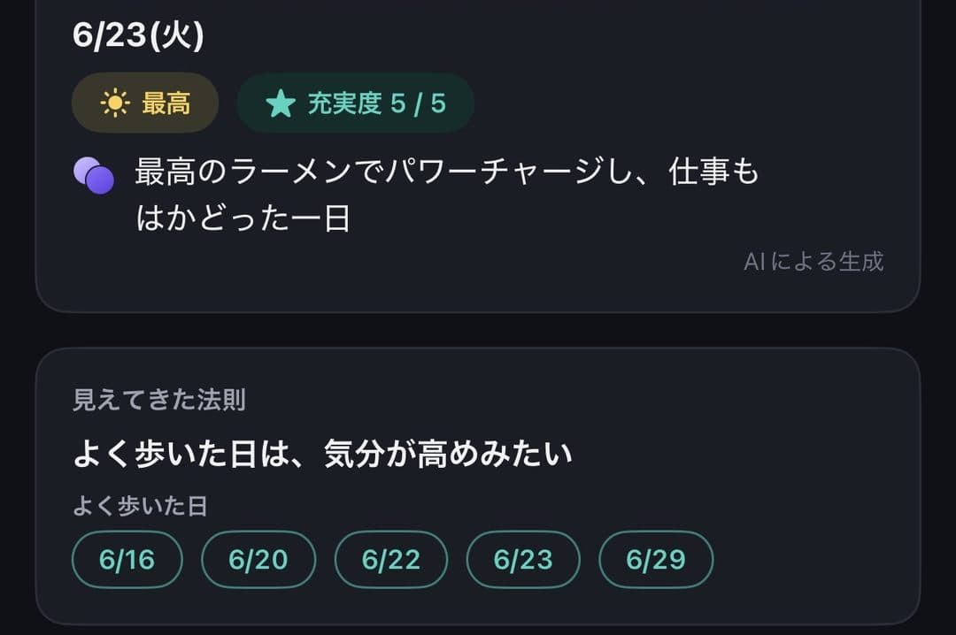DoubleHub の月のふり返り。その月のベストデイに添えたダブルの一言(AIによる生成の表示つき)と、見えてきた法則「よく歩いた日は、気分が高めみたい」と該当する日