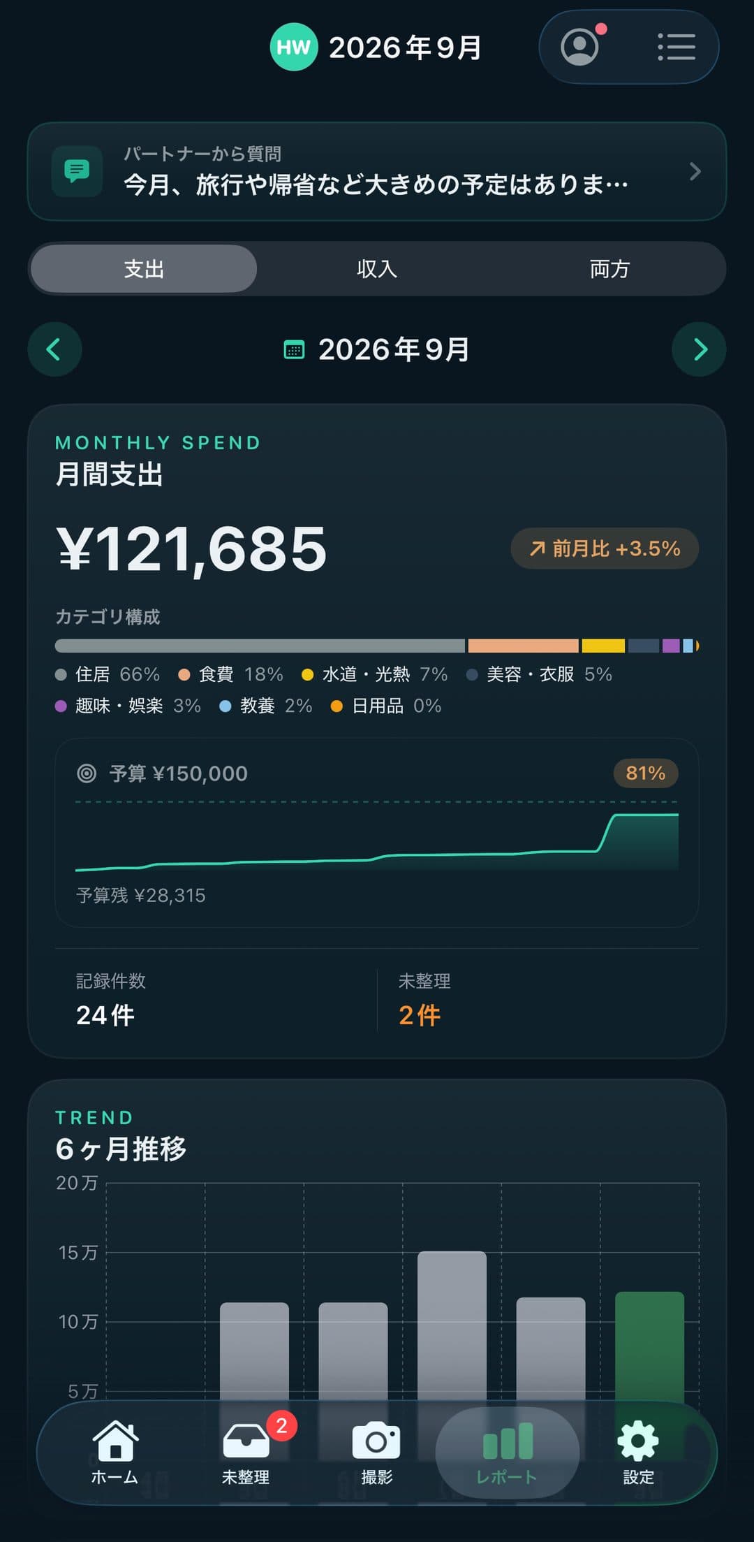 HubWallet 月次レポート—月間支出とカテゴリの構成、6ヶ月推移